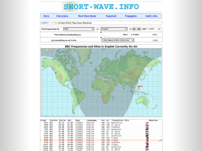 screenshot of Shortwave Info
