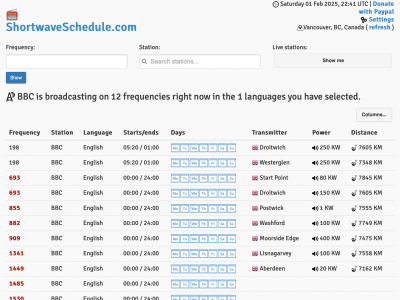 screenshot of Shortwave Schedule