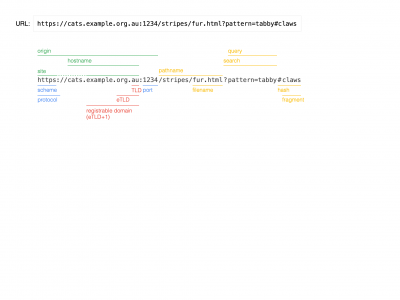 screenshot of URL Parts